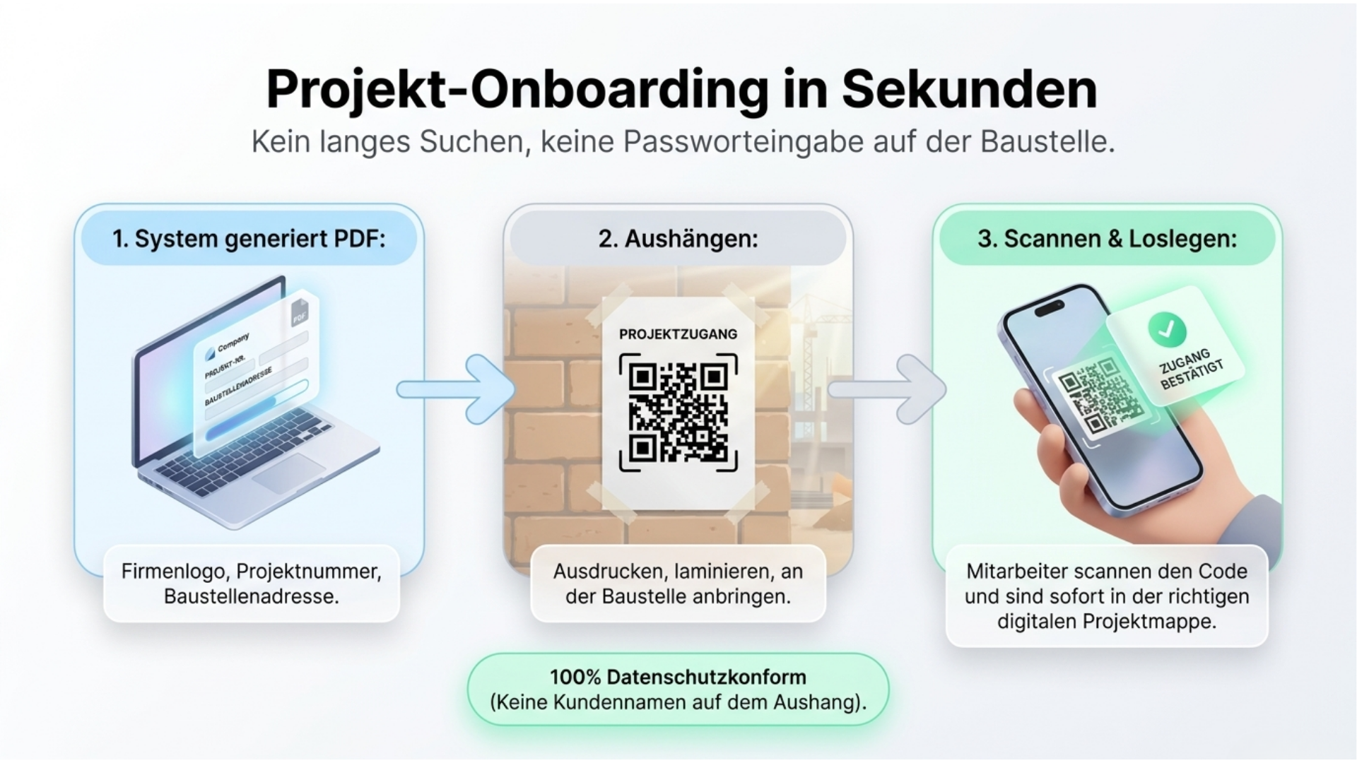 Projekt-Onboarding in Sekunden mit QR-Code
