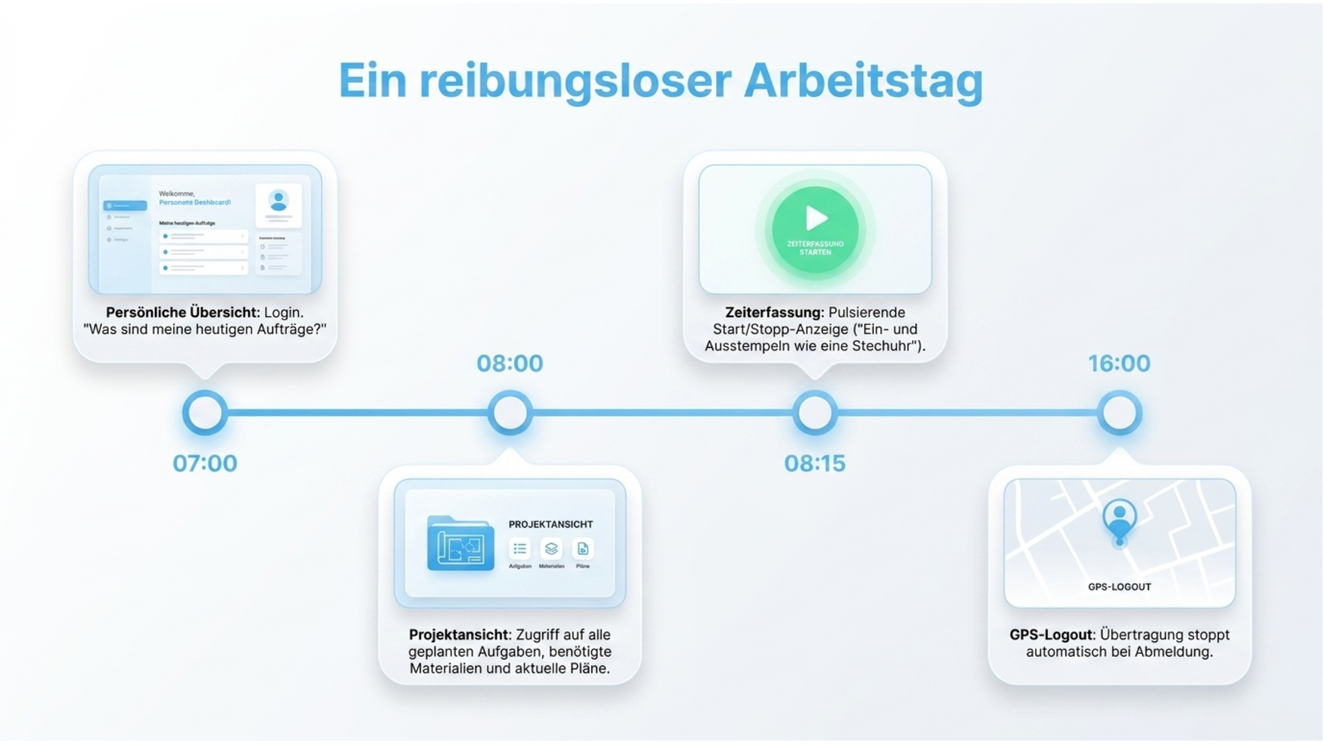 Ein reibungsloser Arbeitstag