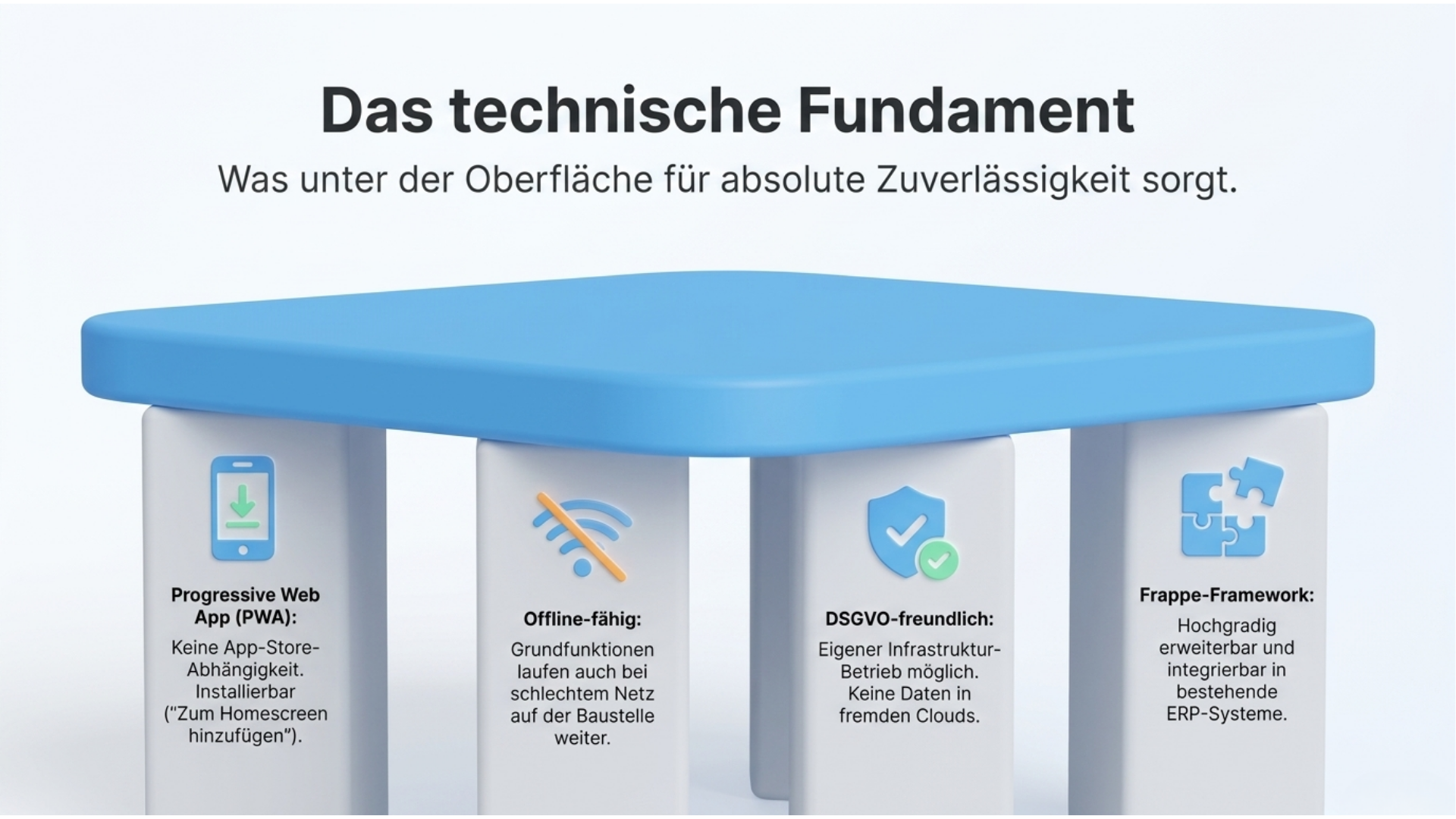 Das technische Fundament