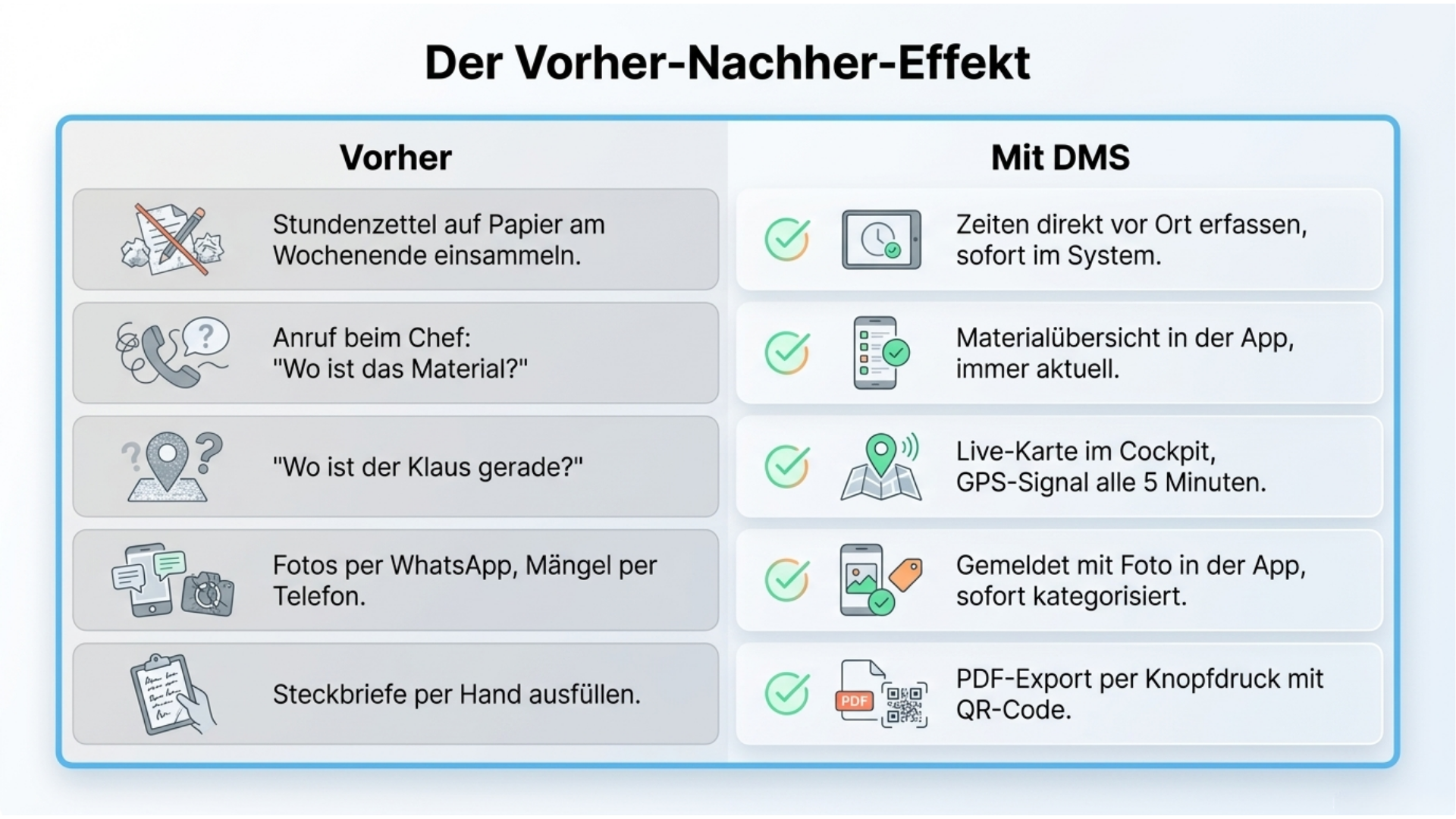 Der Vorher-Nachher-Effekt