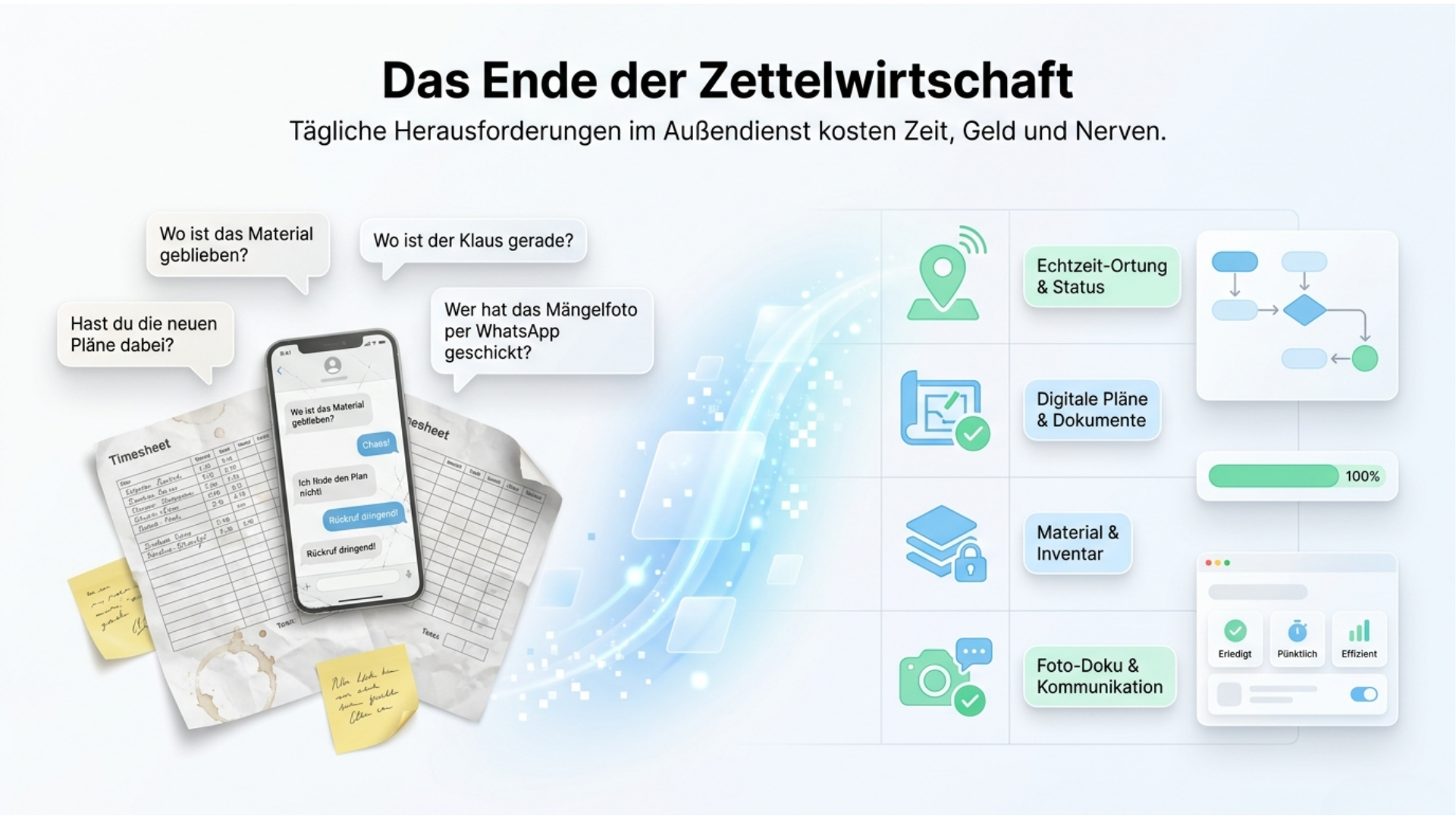 Das Ende der Zettelwirtschaft