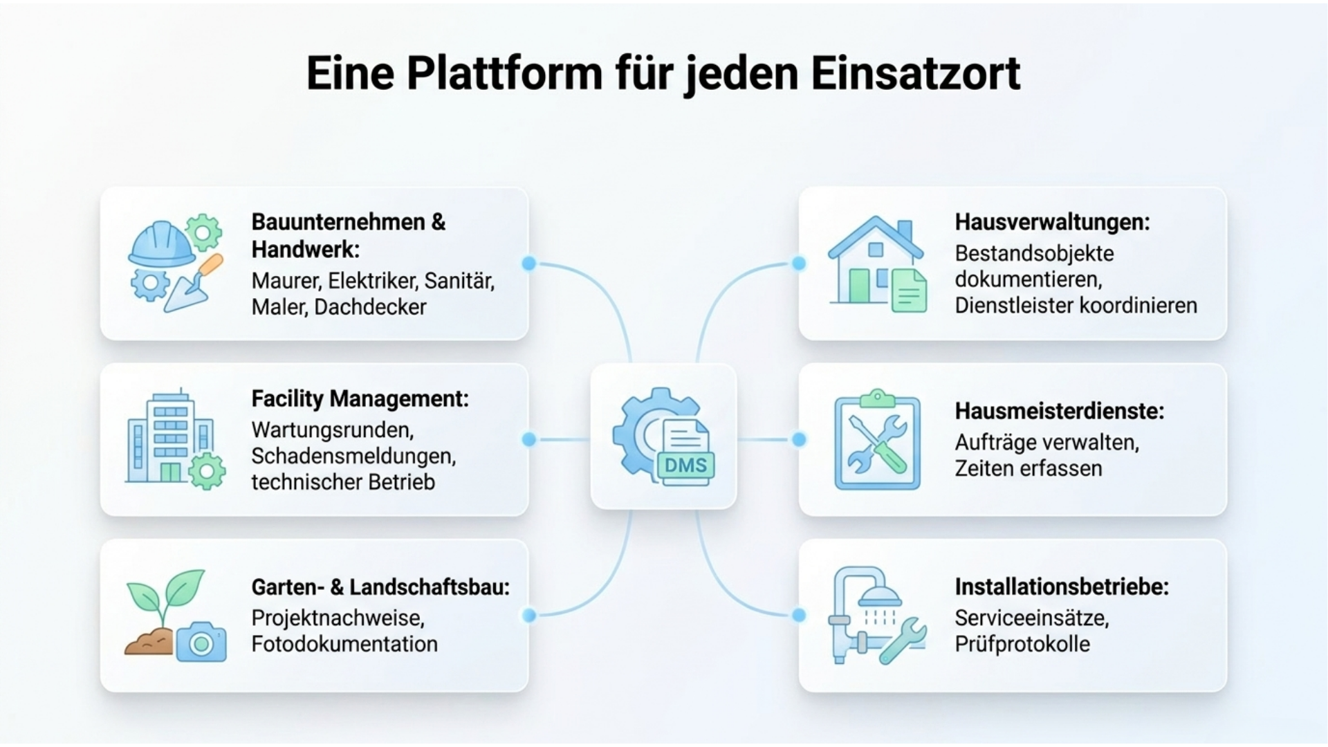 Eine Plattform für jeden Einsatzort