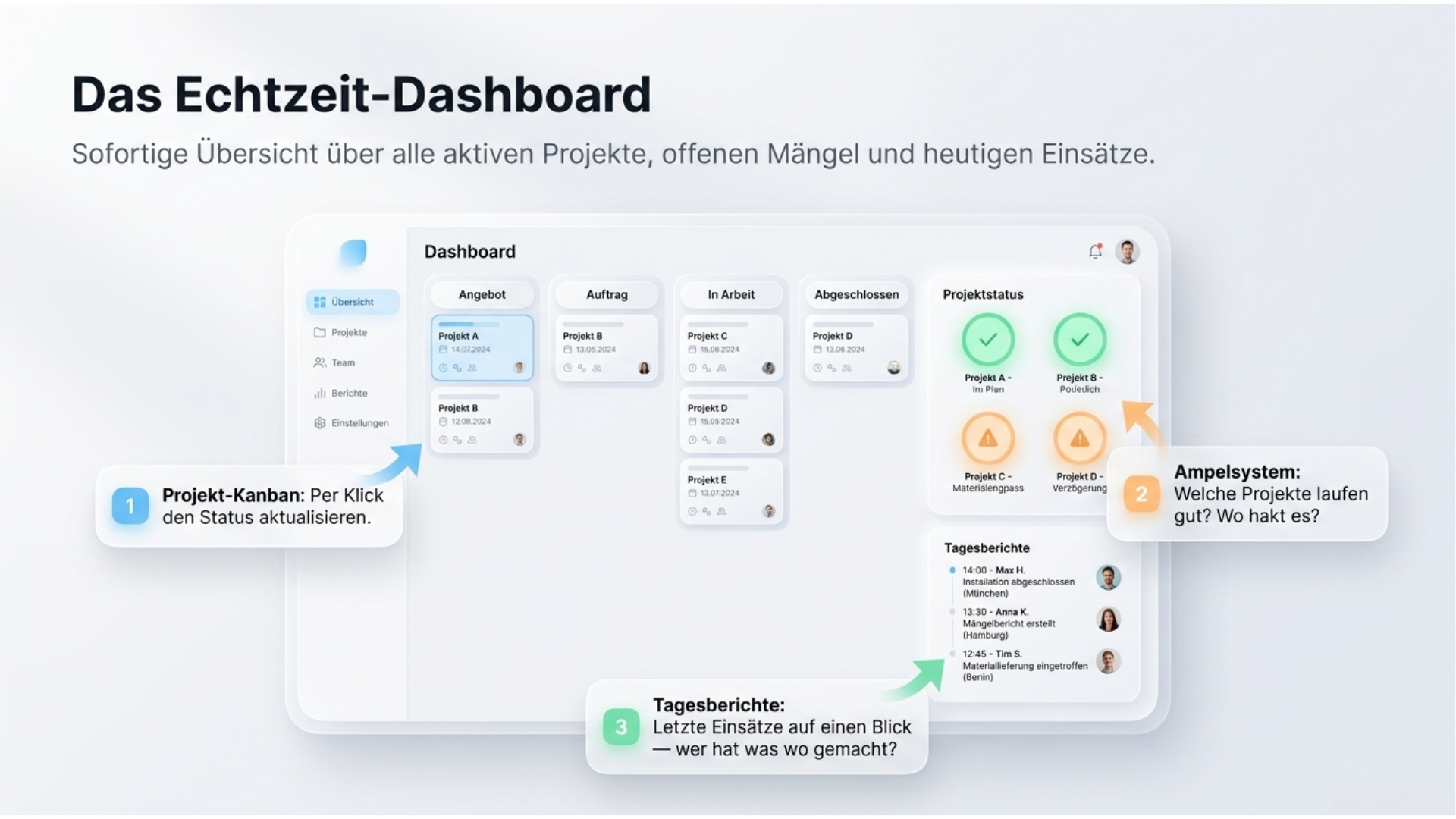 Das Echtzeit-Dashboard